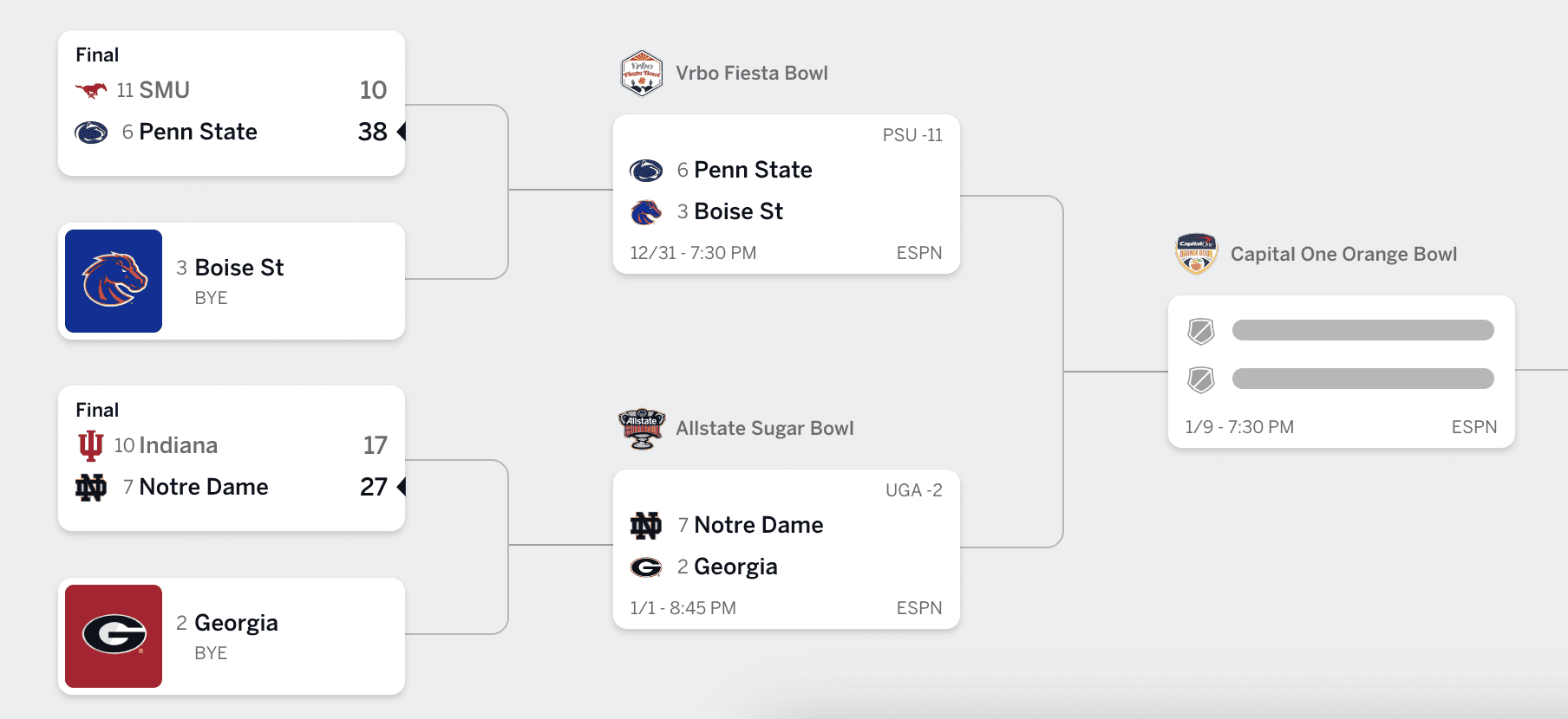 College football playoff bracket